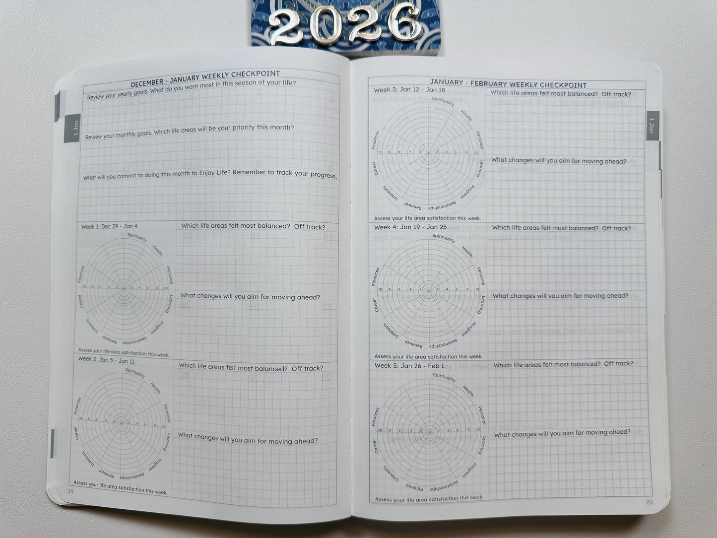 Weekly Reviews for the Month