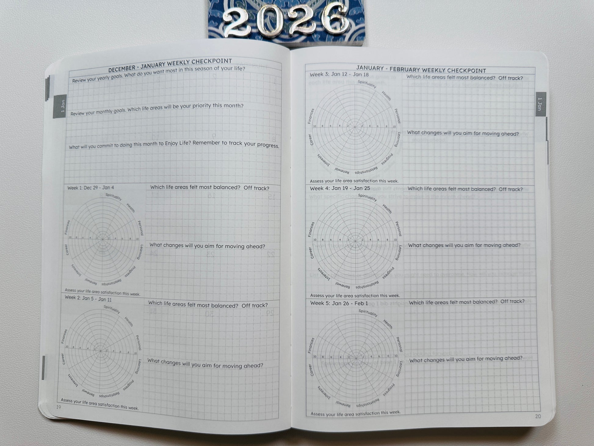 Weekly Reviews for the Month